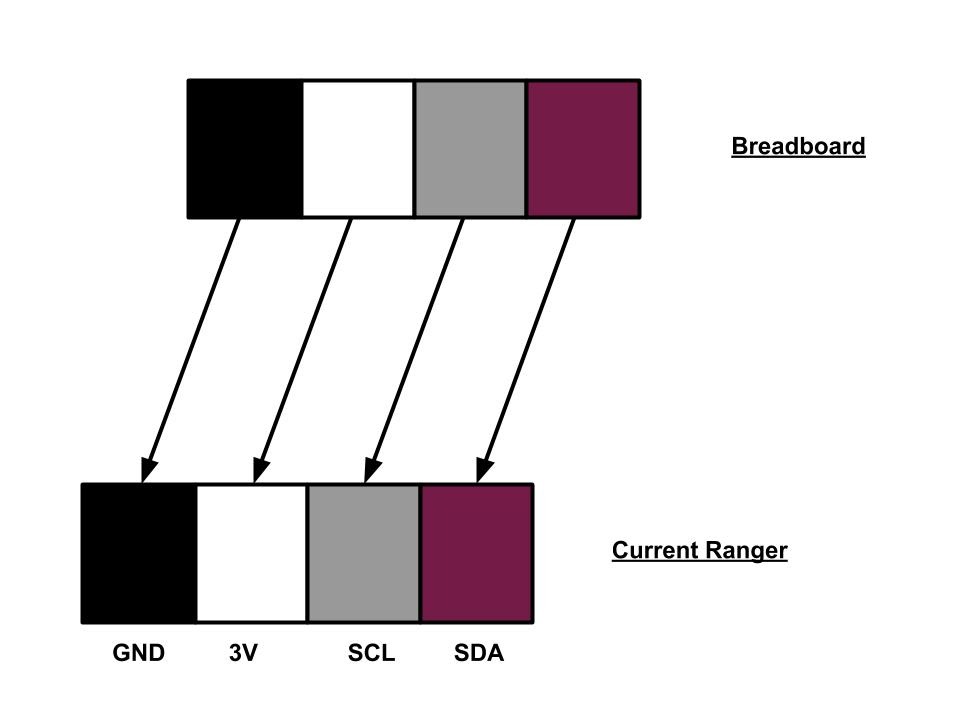 Figure 1B.13