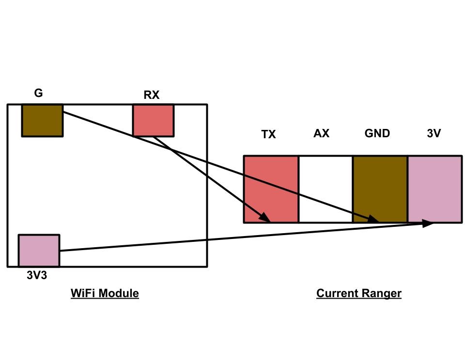 Figure 2C.6